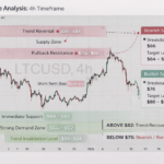 Litecoin Price Analysis
